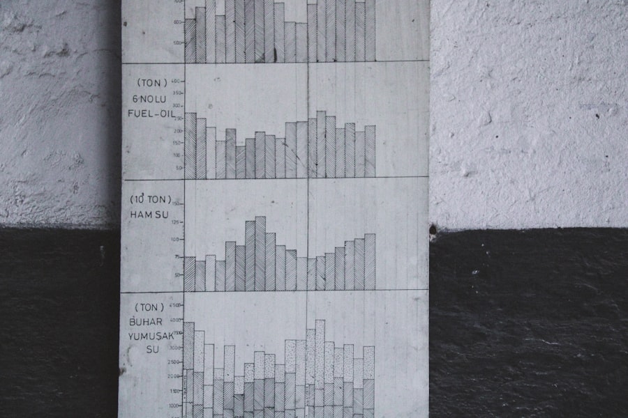 Sales graph
